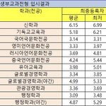 <b>하향</b> 이정도면 안전한거냐? 상향 4개쓸라는데