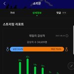 [스키즈] 주간아 <b>tv</b> 에서만 볼수 있나?