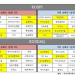 8월 25일 기관/<b>외인</b> 순매수 정리