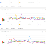 [모두드루와] 2021년 남자 아이돌 유튜브 검색량 <b>TOP</b>50