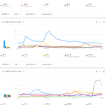 2021년 여자 아이돌 유튜브 검색량 <b>TOP</b>50