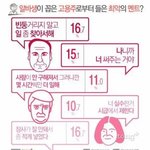 나 ㅈㄴ 병신 같다