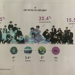 [모두드루와] 급식들이 뽑은 4세대 남돌,여돌 <b>순위</b>.JPG