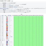 [선진국한국] 우리나라는 선진국이 맞아.