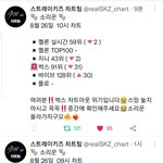 [스키즈] ❣10시 차트 상황❣+ (급!!)<b>사운드</b>어시스턴트 질문