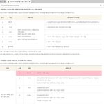 사망한 형의 <b>퇴직</b>공제금을 받을수 없어요