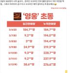 [NCT칠프] 무조건 <b>오프</b> 예약 공구가 답