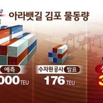 KDI 가 뭐하는데인지 <b>아심</b>?