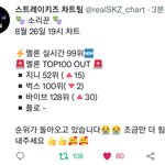 [스키즈] ❣8시 차트 상황❣같이 달리자
