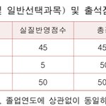 이거 교과<b>점수</b> 알려줄사람