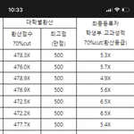<b>학생부</b> 교과에서 중요한게 등급이 아니라