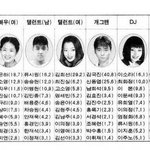 [모두드루와] <b>SM</b> 아이돌중 머글픽 아이<b>돌</b>들.JPG