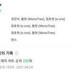 [모두드루와] 권은비 솔로 <b>처참</b>하네....