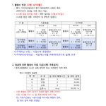 [꼭조언부탁] <b>정부지원</b>?고용노동부<b>지원</b>? 업체의정체는..추가