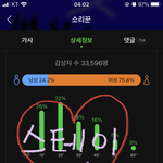 [스키즈] 멜론 선물하기 진짜 중요!