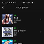 [모두드루와] 멜론 역대 <b>kpop</b> 명곡 순위..jyp