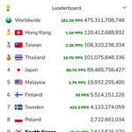 국가별로 손가락 연타 순위 먹이는건데  도와줘!!