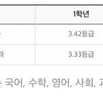고1인데 <b>정시</b>