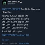 [NCT칠프] ㅠㅠ칠프들 <b>힘내자</b>