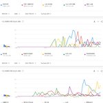 [모두드루와] 연도별 유튜브에서 가장 많이 검색된 남자 아이돌 노래...