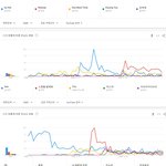 연도별 유튜브에서 가장 많이 검색된 여자 아이돌 노래 TOP5