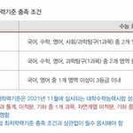수능 최저 맞추는 얘<b>드랑</b> 제발 들어와줘너무 급해!!!!!