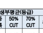 입학 등급컷? <b>용어</b> 알려줄사람 ㅠㅠ