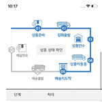 [댓글부탁해] 배달시킨거 <b>이쯤</b>이면 언제 올깡,,???