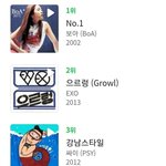 [댓글부탁해] 멜론 역대<b>KPOP</b>노래 순위 나왔어