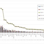 8월 가수브랜드 <b>평판</b> 지수