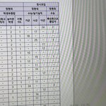 대학 입시 잘 아는 애들아 이거 뭔지 알아?