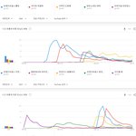 [모두드루와] 2021년 유튜브에서 가장 많이 검색된 노래 순위