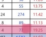 내 <b>내신</b>으로 여기 넣는거 ㅇㄸ