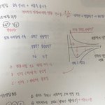 내 <b>글씨체</b> 어뗘