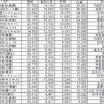 [진격의거인] <b>타</b>장있)픽시브 <b>순위</b>라는데