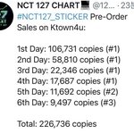[NCT칠프] 얘들아 이거 홈마 <b>공구</b> 추가된거야?