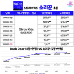 스키즈 <b>초동</b>