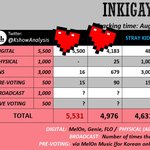 [스키즈] 인기가요 1위 하려면