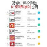 가성비 로제 <b>티어</b> 맞는듯해