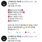 [스키즈] ❣6시 차트 <b>위기</b>❣