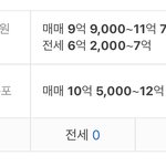 얘들아 이정도면 <b>중산층</b>이야?