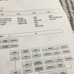 대학 정하기 힘들어서 <b>커리큘럼</b> 뽑아서 보고있는데