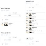 [BTOB] OUTSIDER <b>진입</b>차트