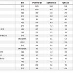<b>포브스</b> 2021 대한민국 파워 유튜버 순위