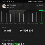 [BTOB] 멜디 제발 다음 <b>예측</b>은 29위야