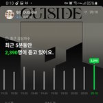 [BTOB] 서수 다음 <b>예측</b>