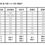 [댓글부탁해] 이정도면 <b>해찬</b> 뭐 문제 있는거 아니냐?