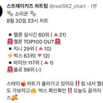 [스키즈] 11시 <b>순위</b>!