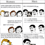 고양이로 알아보는 <b>남녀차이</b>