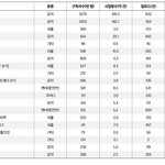 [모두드루와] 아이돌 <b>유튜브</b> 수익나왔네 ㄷㄷ